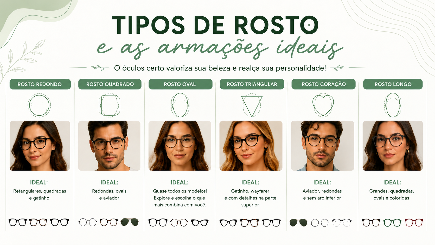Guia de tipos de rosto (redondo, quadrado, oval, triangular, coração e longo) e as armações de óculos ideais para cada formato